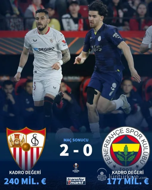 Sevilla – Fenerbahçe (2-0) | Maç Özeti | UEFA Avrupa Ligi Son 16 Turu Play-Off 1. Maç